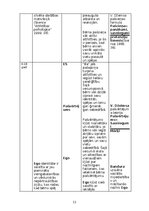 Конспект 'Attīstības psiholoģijas tabula', 11.