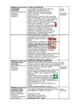Образец документа 'Ugunsdrošības noteikumi, rīcība ugunsgrēka gadījumā', 24.