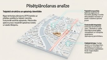 Презентация 'Zemesgabala apbūves attīstības potenciāls, BIM integrācija un ilgtspēja', 3.