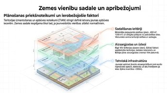 Презентация 'Zemesgabala apbūves attīstības potenciāls, BIM integrācija un ilgtspēja', 4.