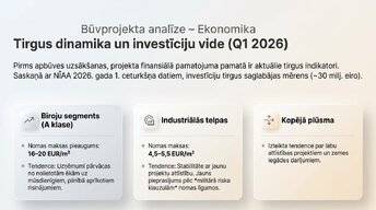 Презентация 'Zemesgabala apbūves attīstības potenciāls, BIM integrācija un ilgtspēja', 5.