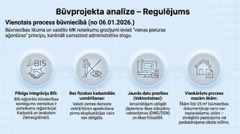 Презентация 'Zemesgabala apbūves attīstības potenciāls, BIM integrācija un ilgtspēja', 6.