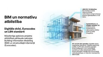 Презентация 'Zemesgabala apbūves attīstības potenciāls, BIM integrācija un ilgtspēja', 7.