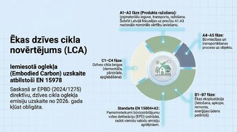 Презентация 'Zemesgabala apbūves attīstības potenciāls, BIM integrācija un ilgtspēja', 8.