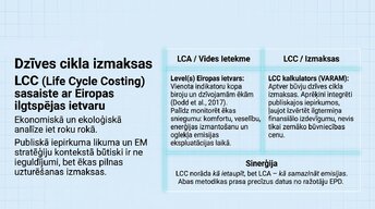 Презентация 'Zemesgabala apbūves attīstības potenciāls, BIM integrācija un ilgtspēja', 9.