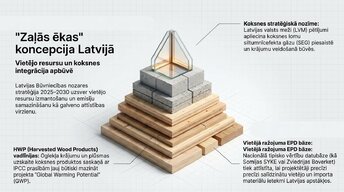 Презентация 'Zemesgabala apbūves attīstības potenciāls, BIM integrācija un ilgtspēja', 10.
