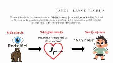 Презентация 'Emociju teorijas', 4.