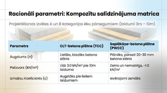 Презентация 'Pārsegumu slodžu aprēķini', 8.