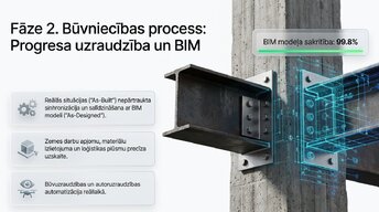 Презентация 'Dronu izmantošana būvniecības uzraudzībā un vadībā', 4.