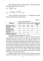 Реферат 'Анализ неплатежеспособности предприятия на примере SIA "Laila"', 18.