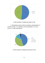 Дипломная 'Y un Z paaudžu pirkuma nodoma ietekmējošie faktori izvēloties viedgredzenu', 42.