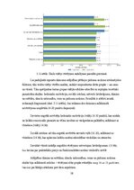 Дипломная 'Y un Z paaudžu pirkuma nodoma ietekmējošie faktori izvēloties viedgredzenu', 58.