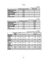 Дипломная 'Y un Z paaudžu pirkuma nodoma ietekmējošie faktori izvēloties viedgredzenu', 83.