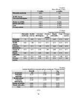 Дипломная 'Y un Z paaudžu pirkuma nodoma ietekmējošie faktori izvēloties viedgredzenu', 84.
