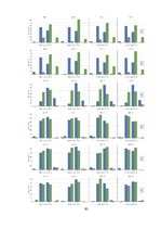 Дипломная 'Y un Z paaudžu pirkuma nodoma ietekmējošie faktori izvēloties viedgredzenu', 85.