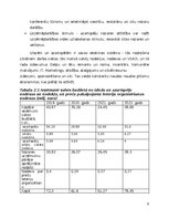 Реферат 'Azartspēļu nozares attīstība un tās ietekme uz vietējo ekonomiku', 6.