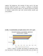 Реферат 'Azartspēļu nozares attīstība un tās ietekme uz vietējo ekonomiku', 8.