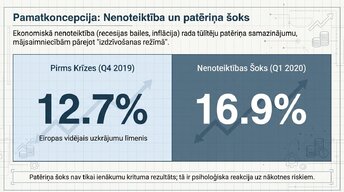 Презентация 'Kāpēc patērētāji pērk mazāk ekonomiskās nenoteiktības apstākļos?', 2.