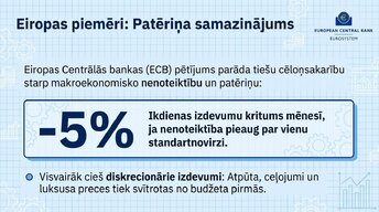 Презентация 'Kāpēc patērētāji pērk mazāk ekonomiskās nenoteiktības apstākļos?', 9.