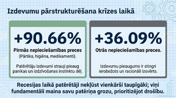 Презентация 'Kāpēc patērētāji pērk mazāk ekonomiskās nenoteiktības apstākļos?', 10.