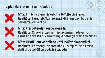 Презентация 'Kāpēc patērētāji pērk mazāk ekonomiskās nenoteiktības apstākļos?', 12.