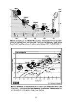 Э-книга 'Mechatronische Systeme in der Landwirtschaft', 12.