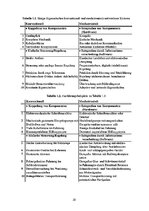 Э-книга 'Mechatronische Systeme in der Landwirtschaft', 28.