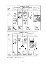 Э-книга 'Mechatronische Systeme in der Landwirtschaft', 75.
