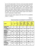 Дипломная 'Анализ и совершенствование финансовой деятельности ООО "X"', 31.