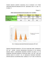 Дипломная 'Анализ и совершенствование финансовой деятельности ООО "X"', 37.