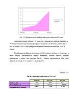 Дипломная 'Анализ и совершенствование финансовой деятельности ООО "X"', 40.