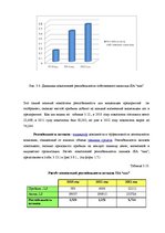 Дипломная 'Анализ и совершенствование финансовой деятельности ООО "X"', 42.