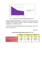 Дипломная 'Анализ и совершенствование финансовой деятельности ООО "X"', 48.