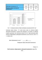 Дипломная 'Анализ и совершенствование финансовой деятельности ООО "X"', 50.
