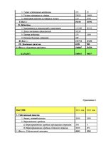 Дипломная 'Анализ и совершенствование финансовой деятельности ООО "X"', 64.