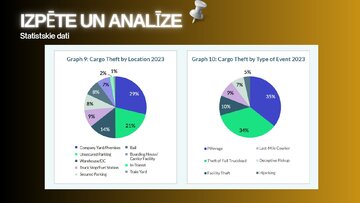 Презентация 'Kravas apdrošināšanas izmaksu un risku ietekme', 8.