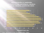 Реферат 'Latvijas meža nozare: pašreizējā situācija un attīstības iespējas', 37.