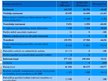 Реферат 'Kocēnu novada 2009. un 2010.gada budžeta analīze', 16.