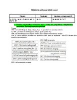 Образец документа 'Medicīniskās attēlošanas fizikālie pamati', 1.