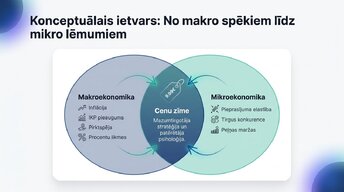 Презентация 'Lielveikalu cenošanas stratēģijas un to ietekme uz patērētāju izvēli Latvijā un ', 2.