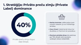 Презентация 'Lielveikalu cenošanas stratēģijas un to ietekme uz patērētāju izvēli Latvijā un ', 6.