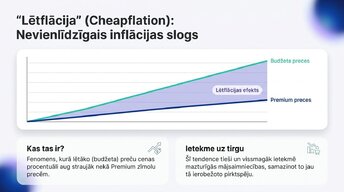Презентация 'Lielveikalu cenošanas stratēģijas un to ietekme uz patērētāju izvēli Latvijā un ', 7.