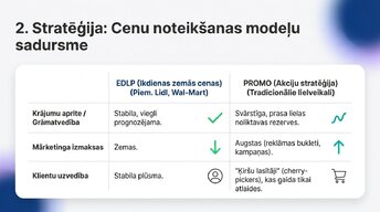 Презентация 'Lielveikalu cenošanas stratēģijas un to ietekme uz patērētāju izvēli Latvijā un ', 8.