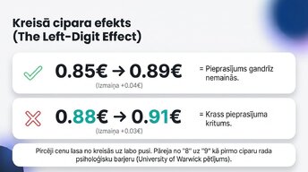 Презентация 'Lielveikalu cenošanas stratēģijas un to ietekme uz patērētāju izvēli Latvijā un ', 10.