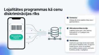 Презентация 'Lielveikalu cenošanas stratēģijas un to ietekme uz patērētāju izvēli Latvijā un ', 12.