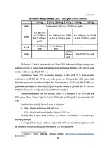 Дипломная 'Iedzīvotāju ienākuma nodokļa izvērtējums  Baltijas valstīs', 40.