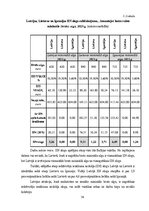 Дипломная 'Iedzīvotāju ienākuma nodokļa izvērtējums  Baltijas valstīs', 54.