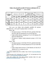 Дипломная 'Iedzīvotāju ienākuma nodokļa izvērtējums  Baltijas valstīs', 59.