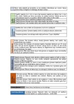 Дипломная 'Rakstīto avotu izmantošana skolēnu kritiskās domāšanas prasmju veicināšanai latv', 80.