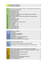 Дипломная 'Rakstīto avotu izmantošana skolēnu kritiskās domāšanas prasmju veicināšanai latv', 91.